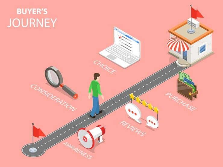 Buyer journey